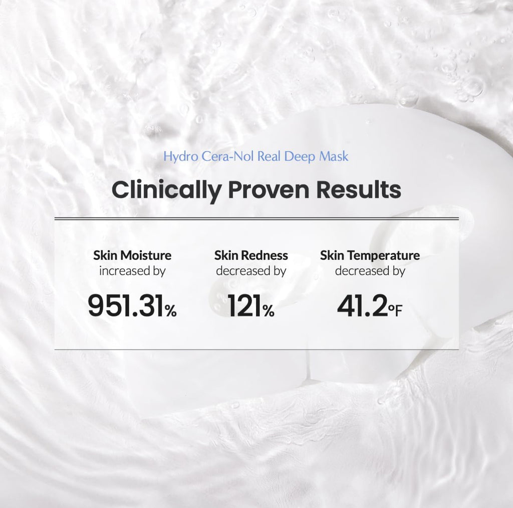 Clinically Proven Results